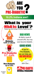 Are-you-pre-diabetic