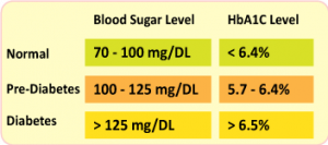 diabetes-indicators