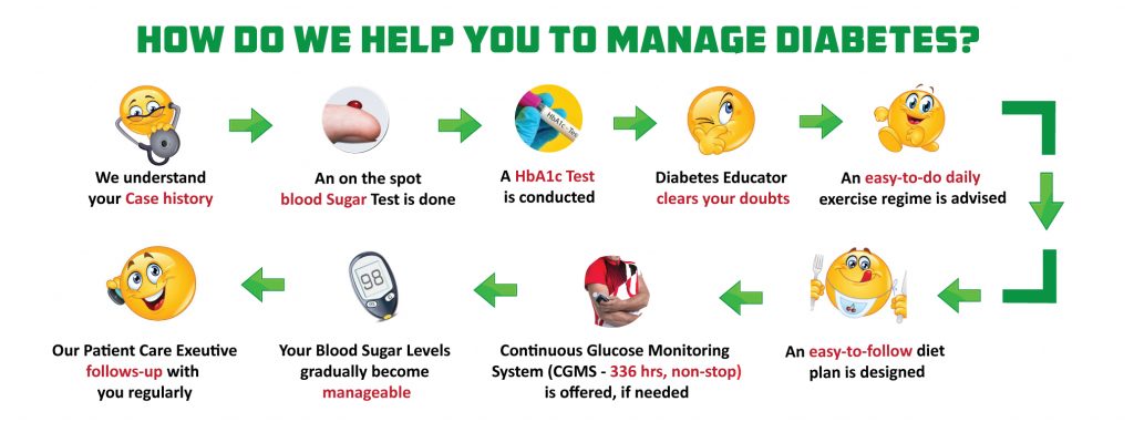 how-we-manage-diabetes